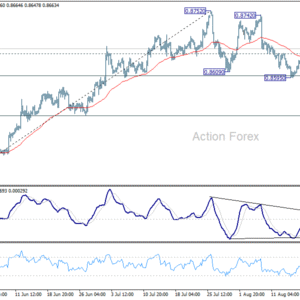 Denný výhľad EUR/GBP