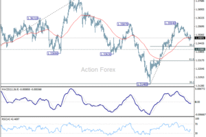 GBP/USD: Poludňajší výhľad