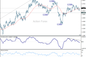 EUR/USD: Poludňajší výhľad