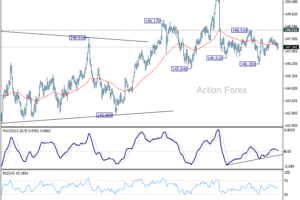 USD/JPY: Poludňajší výhľad