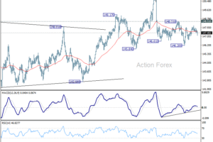 USD/JPY: Denný výhľad
