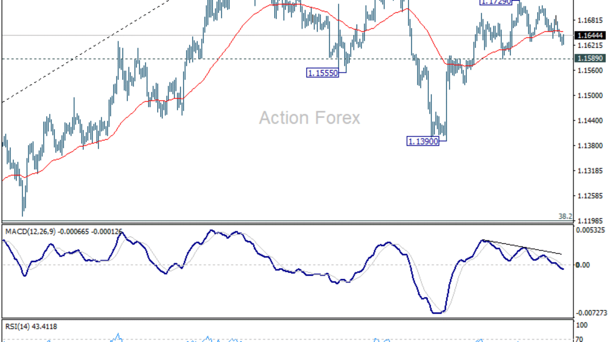 EUR/USD Denný prehľad