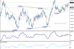USD/CAD – Poludňajší výhľad
