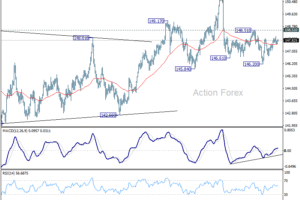USD/JPY: Poludňajší výhľad