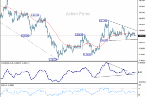 USD/CHF: Poludňajší výhľad