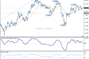 EUR/USD: Poludňajší výhľad