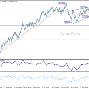 EUR/JPY: Denný výhľad