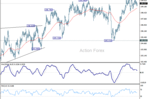 Denný výhľad pre GBP/JPY