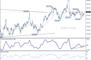 USD/JPY: Poludňajší výhľad