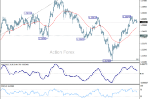 GBP/USD: Poludňajší výhľad