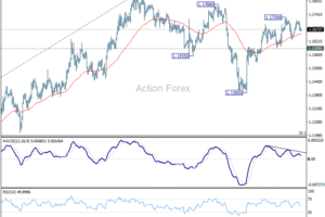 EUR/USD: Poludňajší výhľad