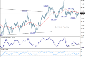 USD/JPY – Denný výhľad