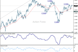 Denný výhľad EUR/USD