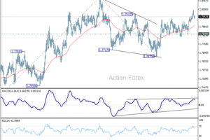 EUR/AUD Denný výhľad
