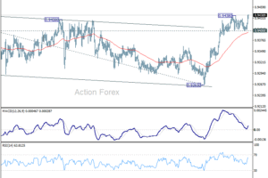 EUR/CHF: Týždenný výhľad