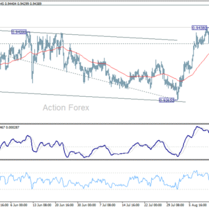 EUR/CHF: Týždenný výhľad