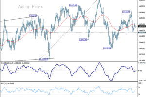 Týždenná správa AUD/USD