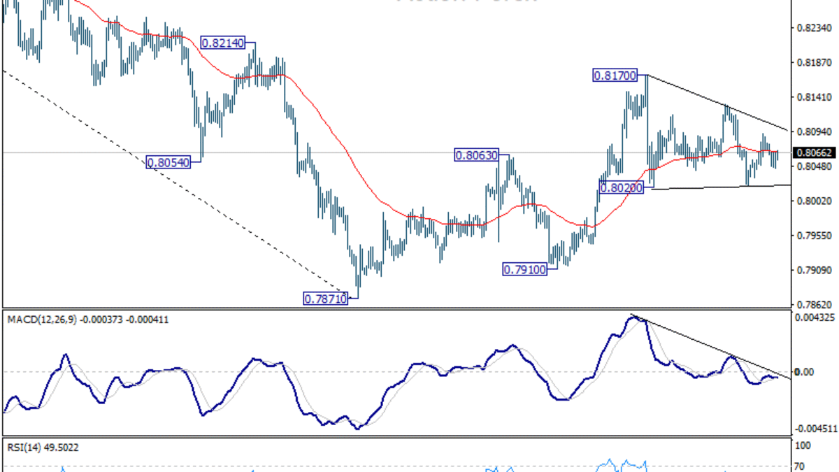 Týždenný výhľad pre USD/CHF