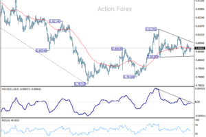 Týždenný výhľad pre USD/CHF