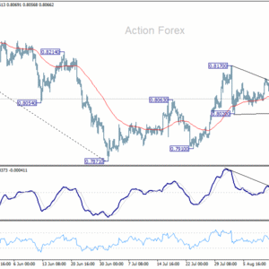 Týždenný výhľad pre USD/CHF