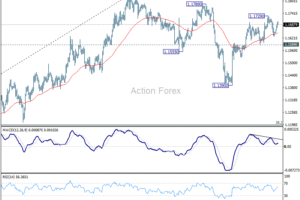 EUR/USD: Poludňajší výhľad