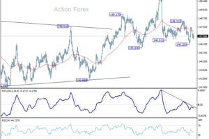USD/JPY: Poludňajší výhľad
