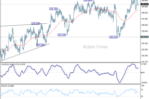 Denný výhľad GBP/JPY