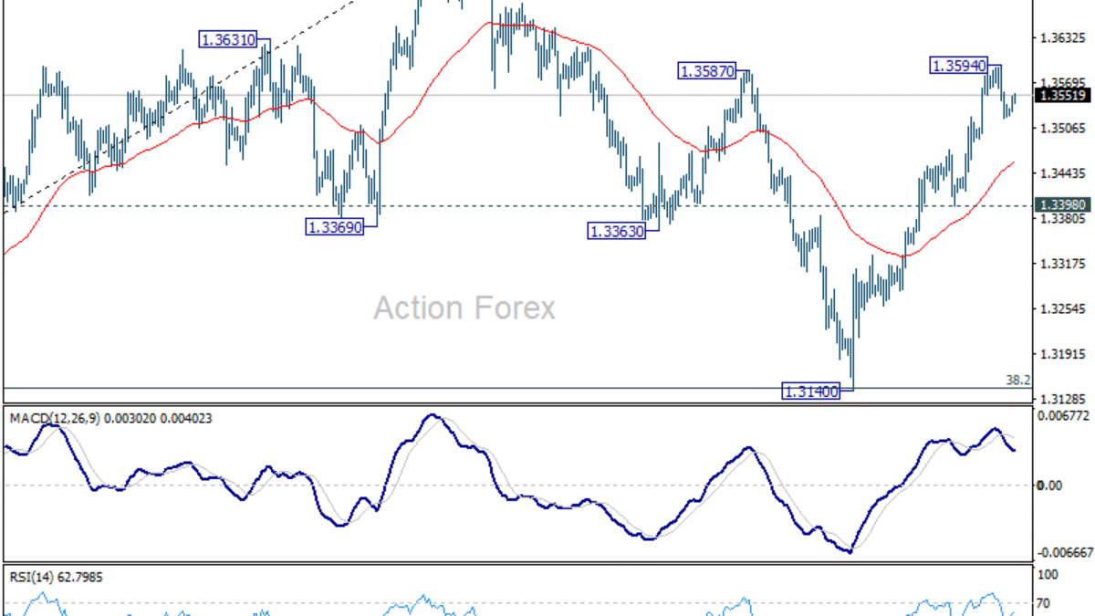 GBP/USD – Denný výhľad