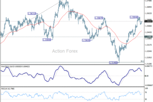 GBP/USD – Denný výhľad