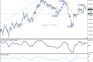 EUR/USD – Poludňajší výhľad