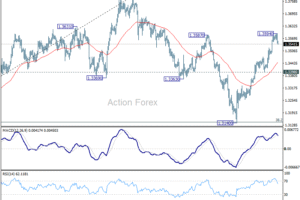 GBP/USD: Poludňajší výhľad