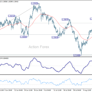 GBP/USD: Poludňajší výhľad