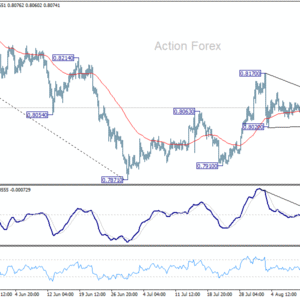 USD/CHF: Poludňajší výhľad