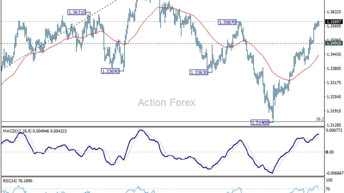 Denný výhľad GBP/USD
