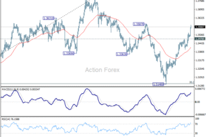 GBP/USD: Poludňajší výhľad