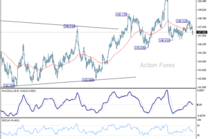 USD/JPY: Poludňajší výhľad