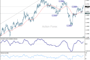EUR/USD – Poludňajší výhľad