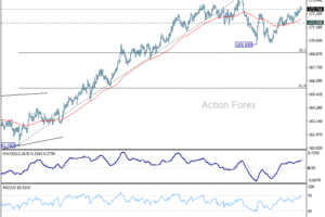 EUR/JPY – Denný výhľad