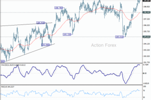 Denný výhľad GBP/JPY