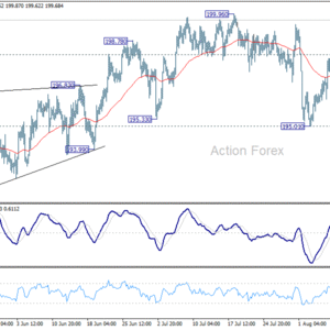 Denný výhľad GBP/JPY