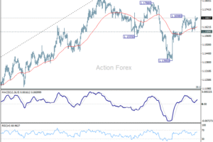 Denný výhľad EUR/USD