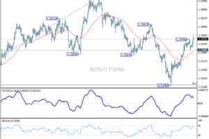 GBP/USD: Poludňajší výhľad