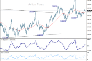 USD/JPY: Poludňajší Výhľad