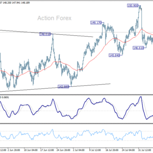 USD/JPY: Poludňajší Výhľad