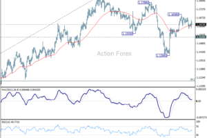 EUR/USD: Poludňajší výhľad