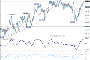 Denný výhľad GBP/JPY