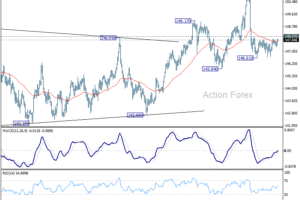USD/JPY – poludňajší výhľad