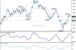 GBP/USD – Poludňajší výhľad