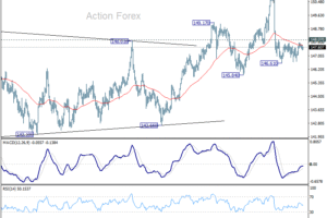 USD/JPY – Denný výhľad