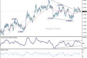 EUR/AUD: Týždenný výhľad